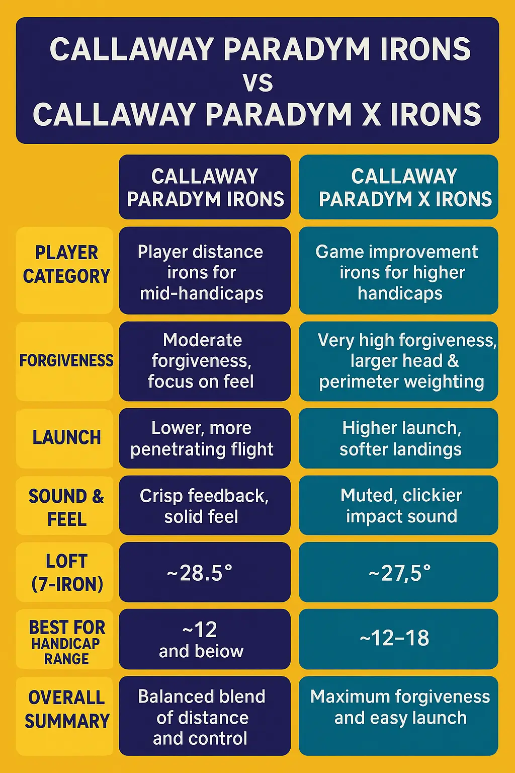 Paradym vs Paradym X Comparison Table