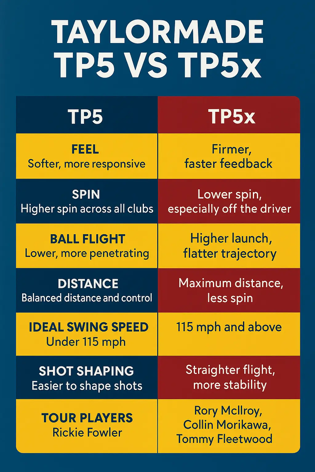 tp5 vs tp5x comparison